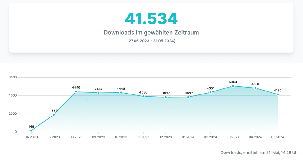 %podcast agentur%