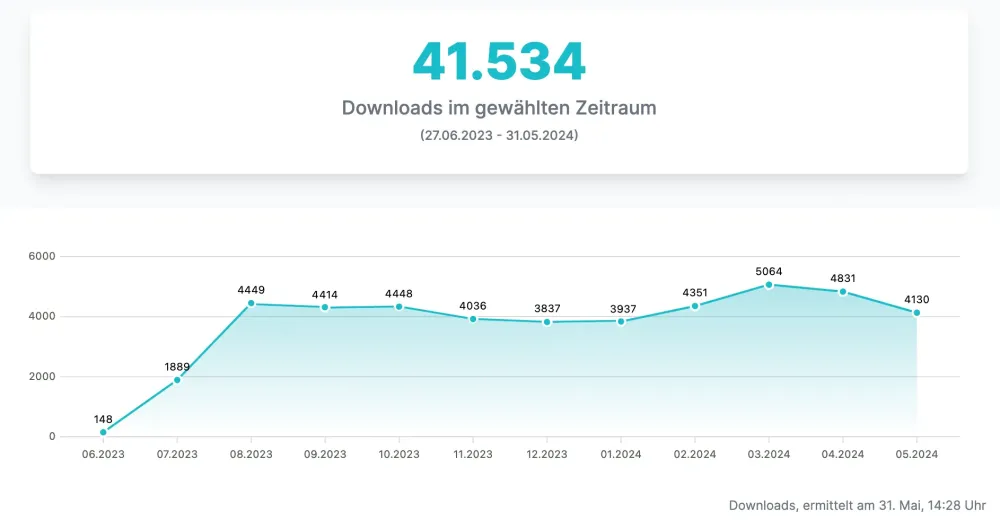 %podcast agentur%