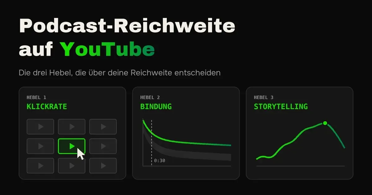Podcast-Reichweite auf YouTube, die drei Hebel Klickrate, Zuschauerbindung und Storytelling