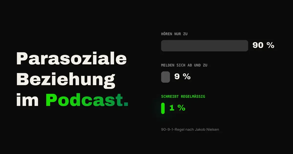 Parasoziale Beziehung im Podcast, nach der 90-9-1-Regel hören 90 Prozent nur zu, 9 Prozent melden sich ab und zu und 1 Prozent schreibt regelmäßig