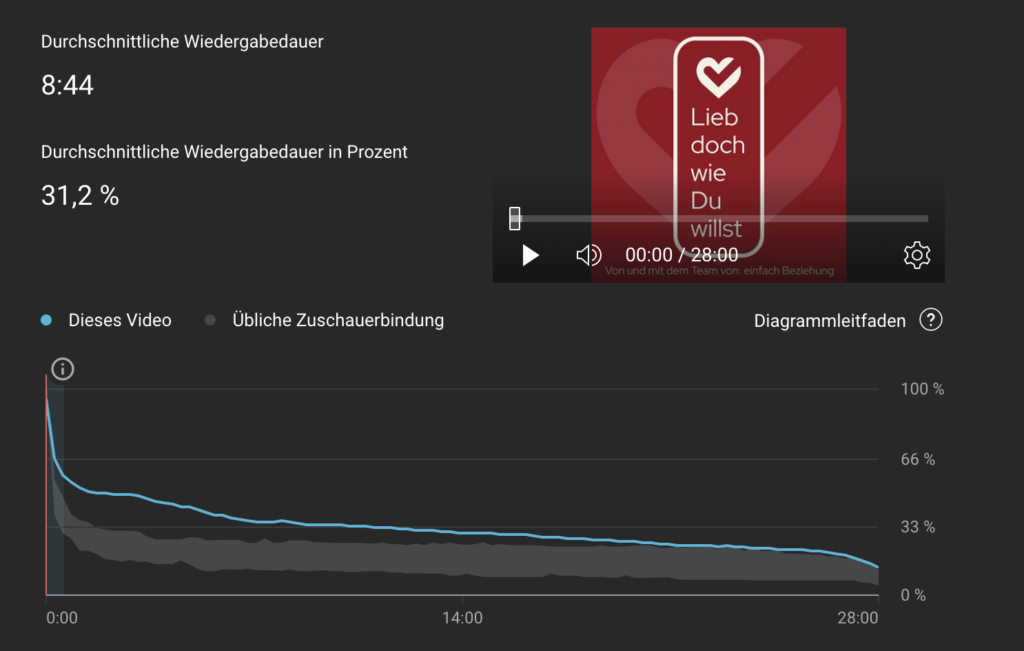 %podcast agentur%