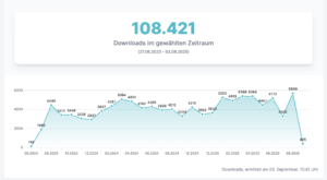 %podcast agentur%