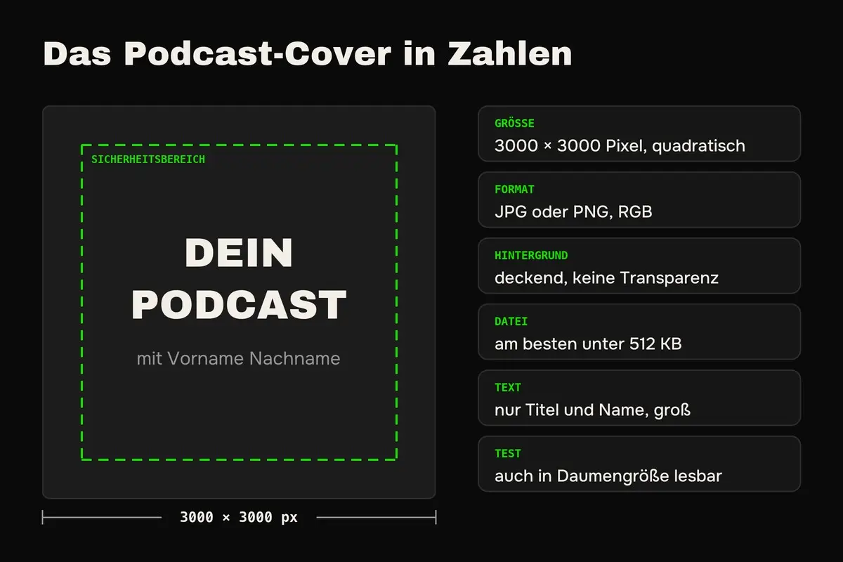 Podcast-Cover erstellen, die wichtigsten Maße und Vorgaben, 3000 × 3000 Pixel, JPG oder PNG, keine Transparenz, Sicherheitsbereich am Rand